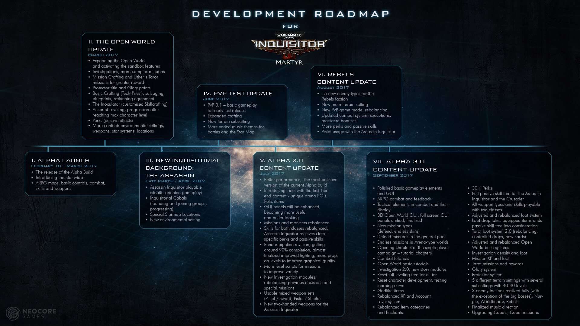 IMAGE(https://static.neocoregames.com/images/roadmap/W40K_Roadmap_01.jpg)